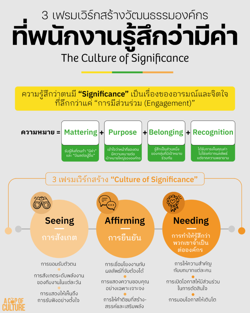 สร้างวัฒนธรรมองค์กร