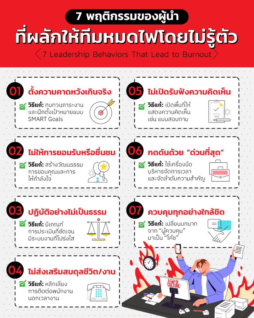 พฤติกรรมของผู้นำ