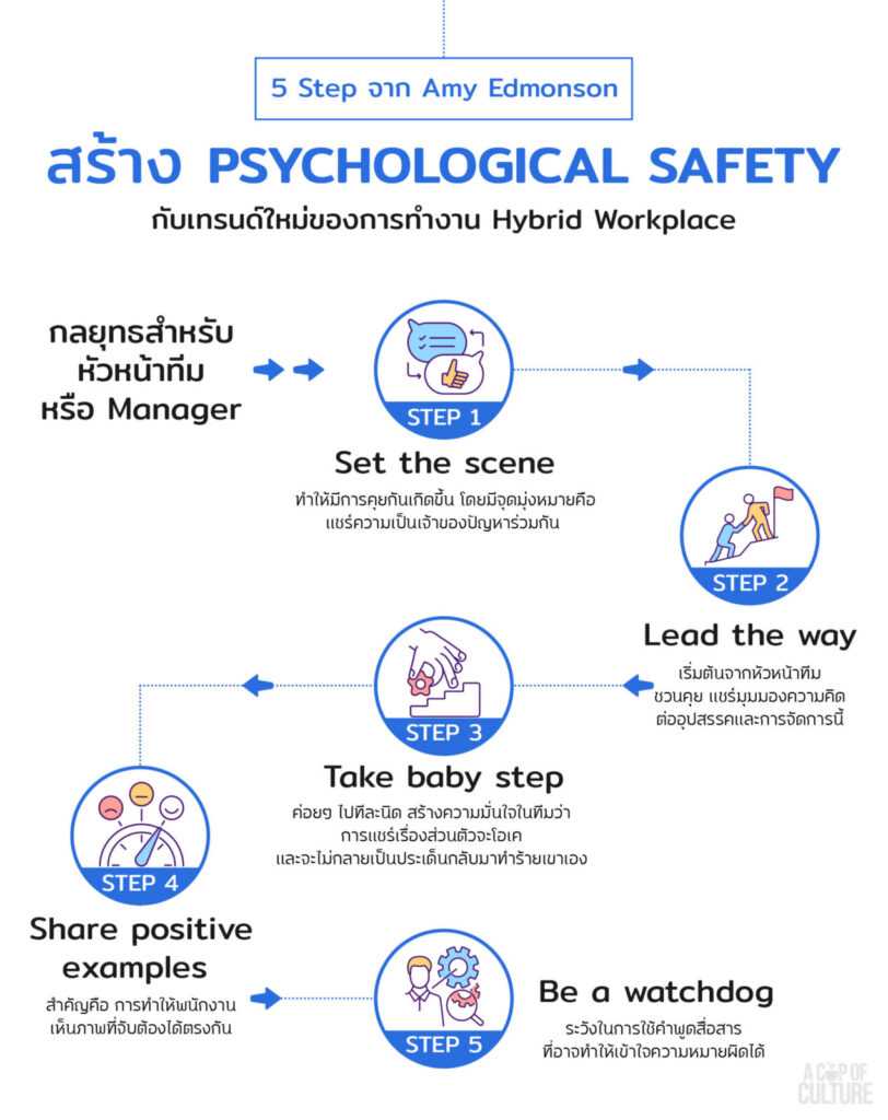 Amy Edmonson Psychological safety