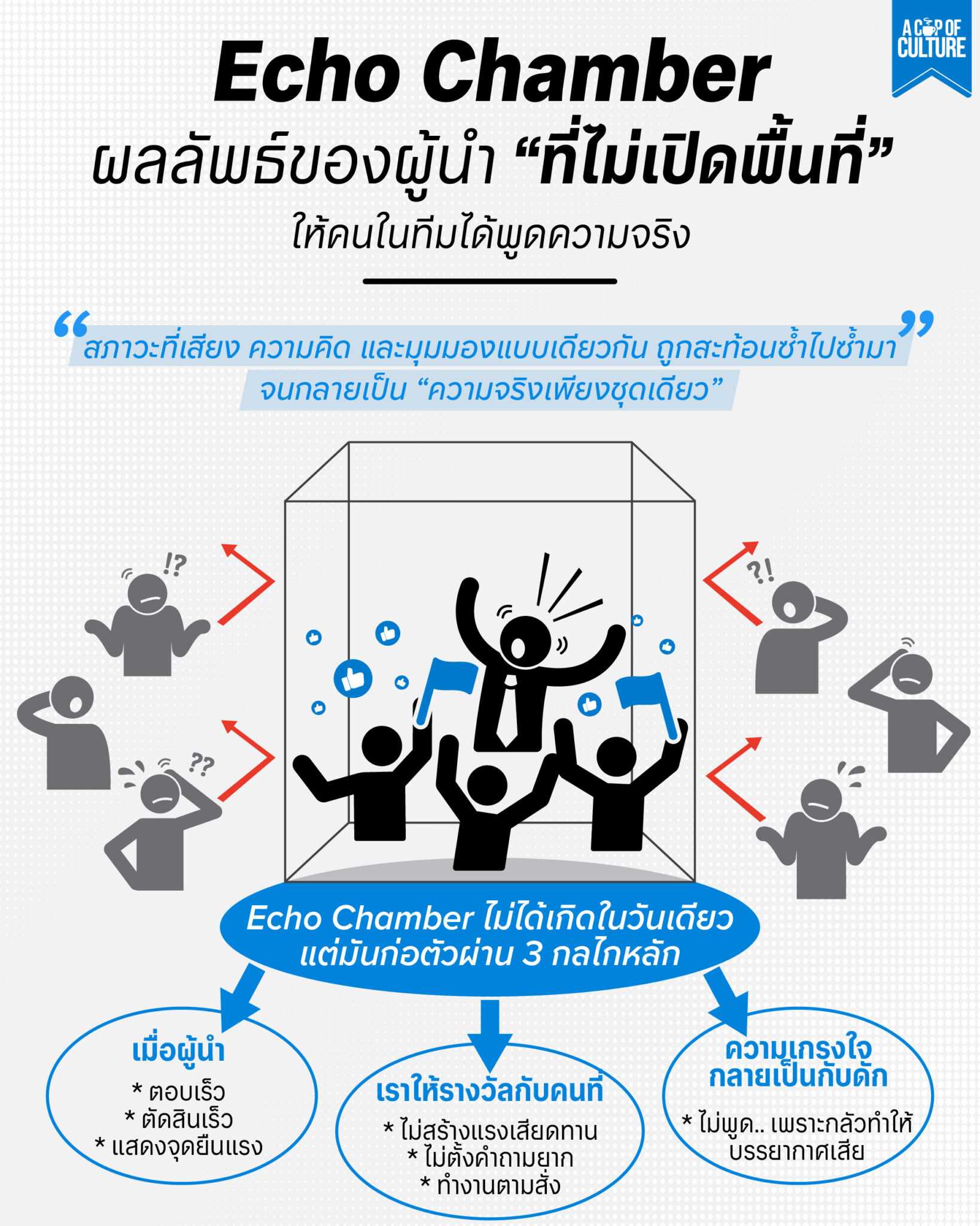 Echo Chamber กับดักเงียบขององค์กรที่คิดว่าตัวเอง “สื่อสารดี ...