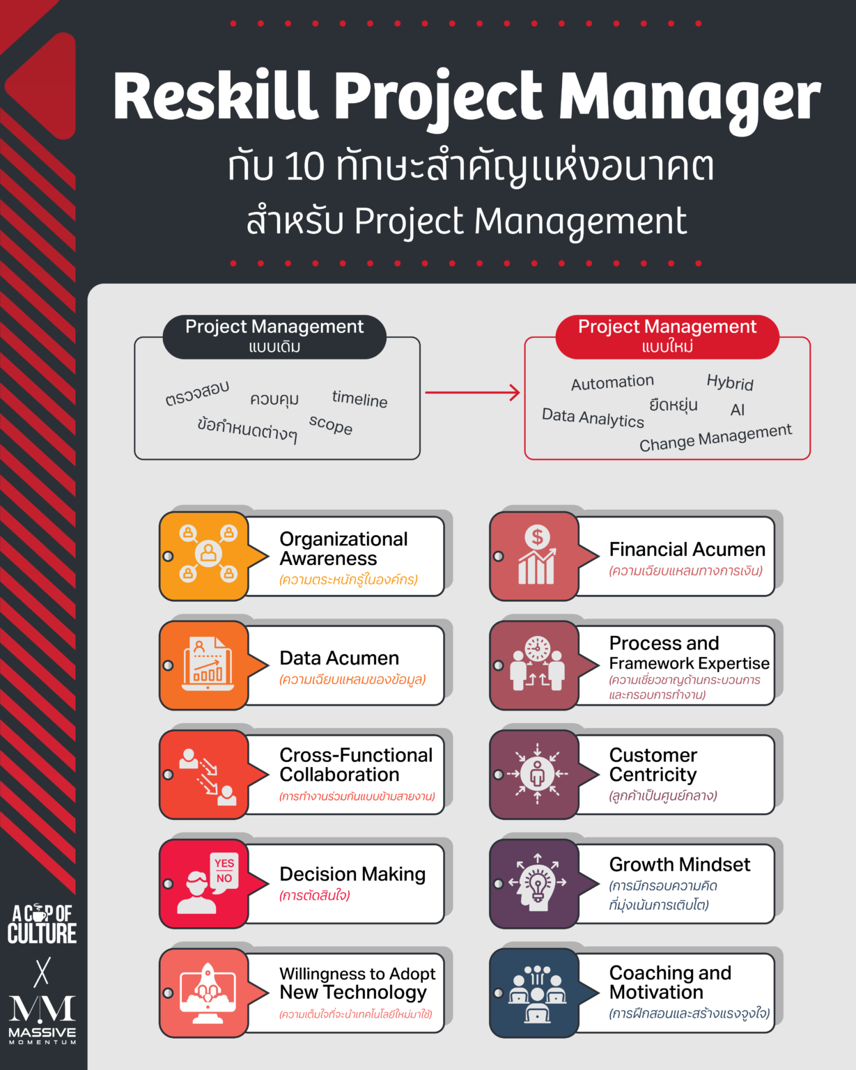 Reskill Project Manager กับ 10 ทักษะสำคัญแห่งอนาคต - Brightside People