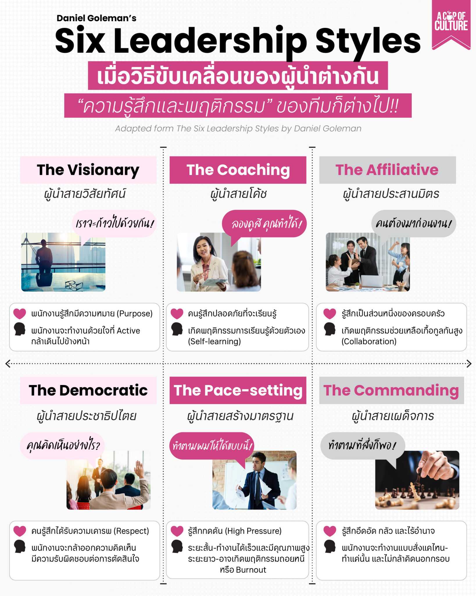 The Six Leadership Styles - Brightside People