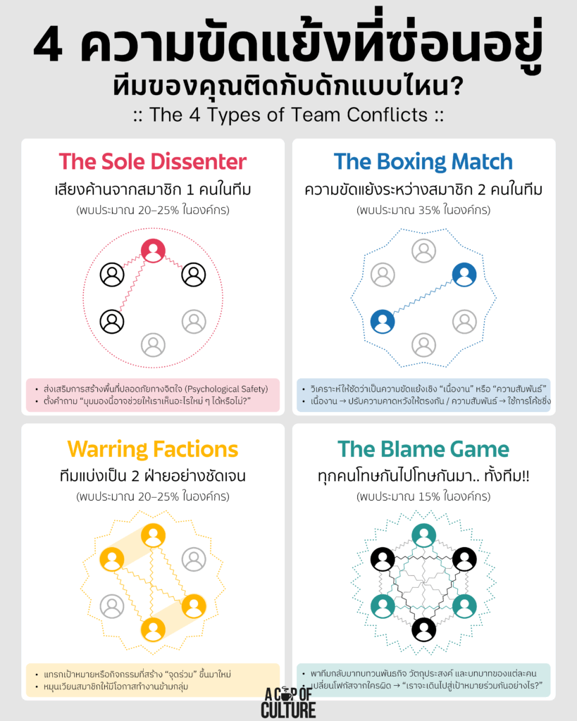 ความขัดแย้งที่ซ่อนอยู่