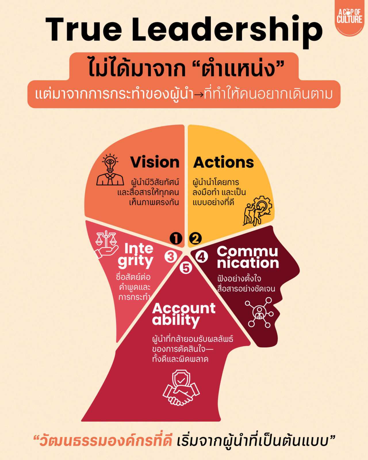 True Lider True Leadership ไม่ได้มาจากตำแหน่ง - Brightside People