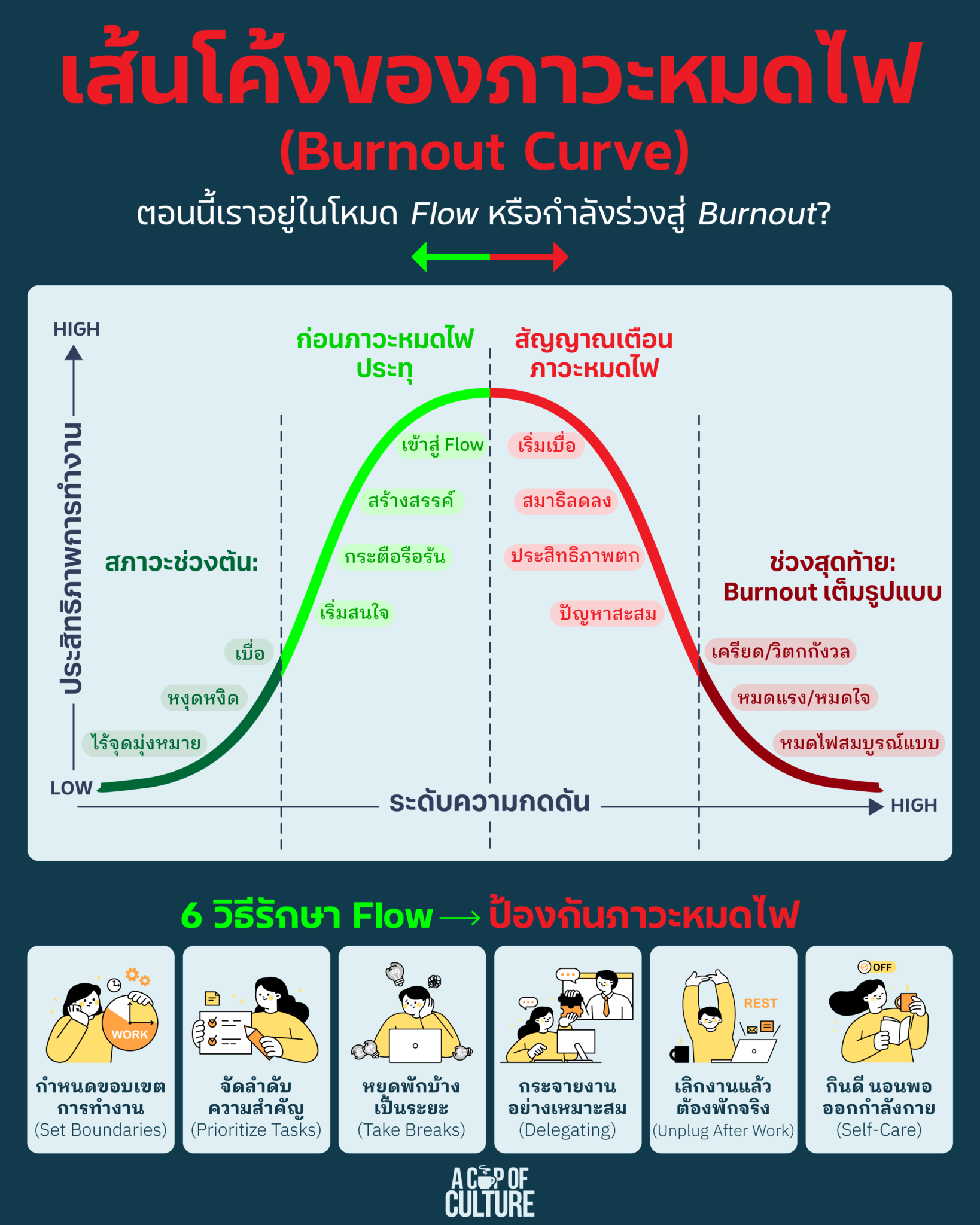 Burnout Curve Brightside burnout-curve-brightside