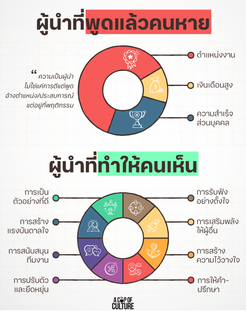 ทักษะผู้นำ