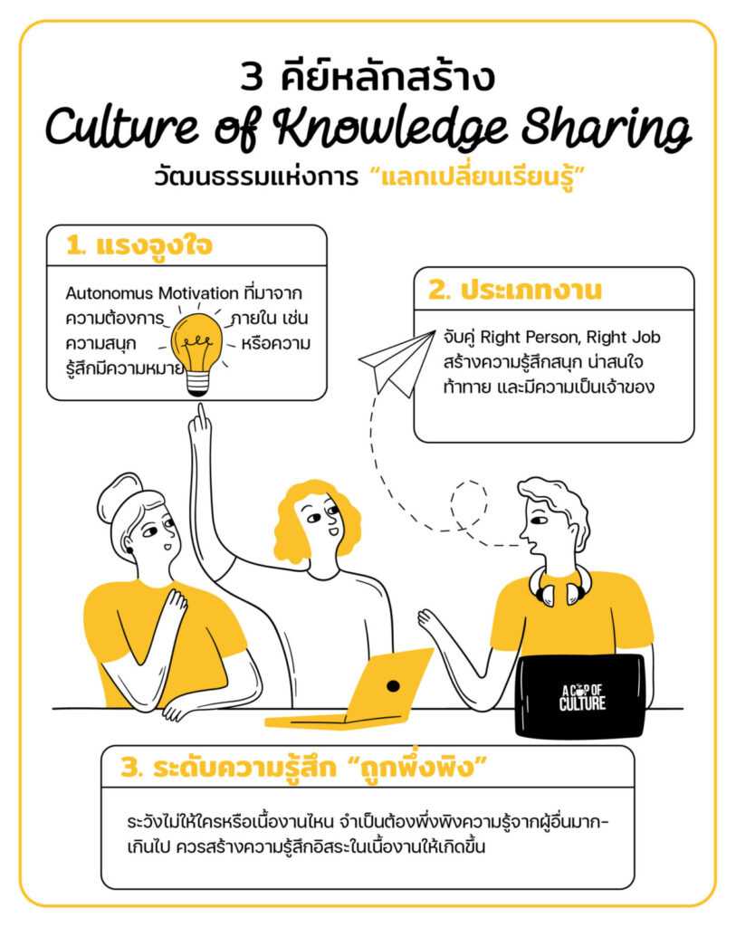 culture of knowledge sharing